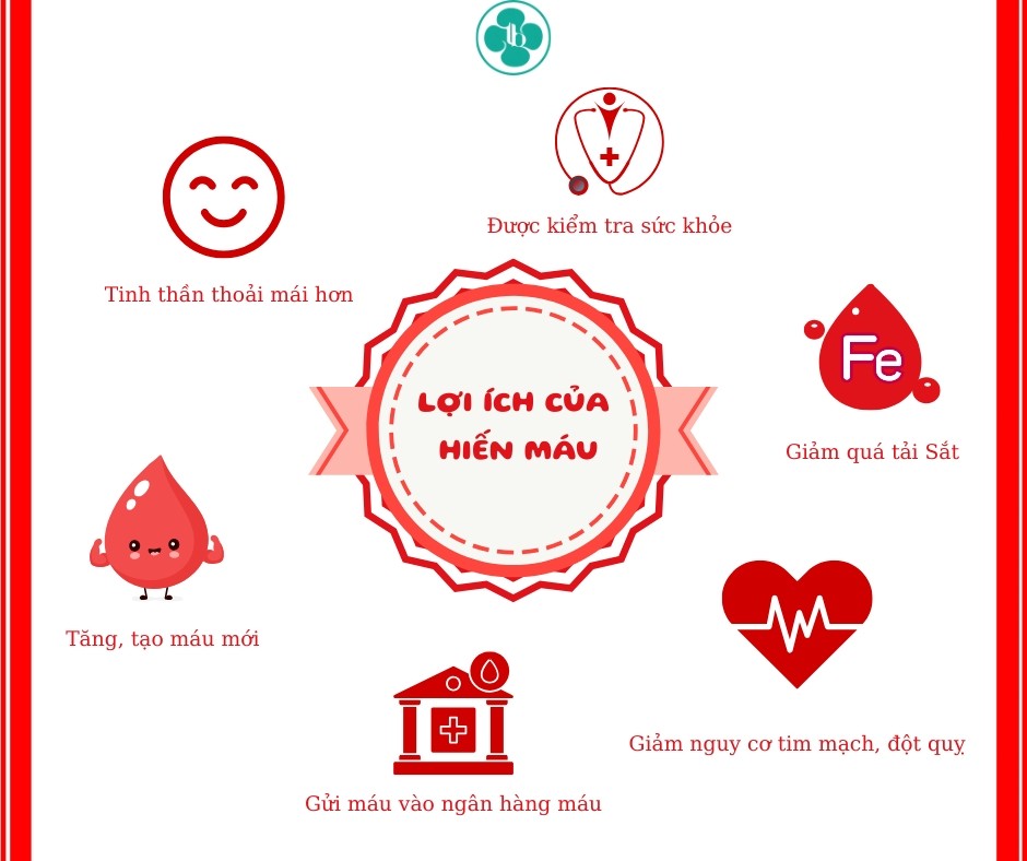 Những lợi ích KHÔNG THỂ NGỜ khi hiến máu bạn đã biết?