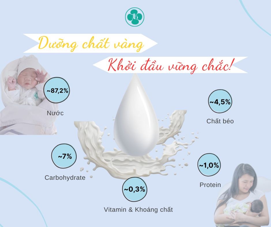 SỮA MẸ: DƯỠNG CHẤT VÀNG CHO KHỞI ĐẦU VỮNG